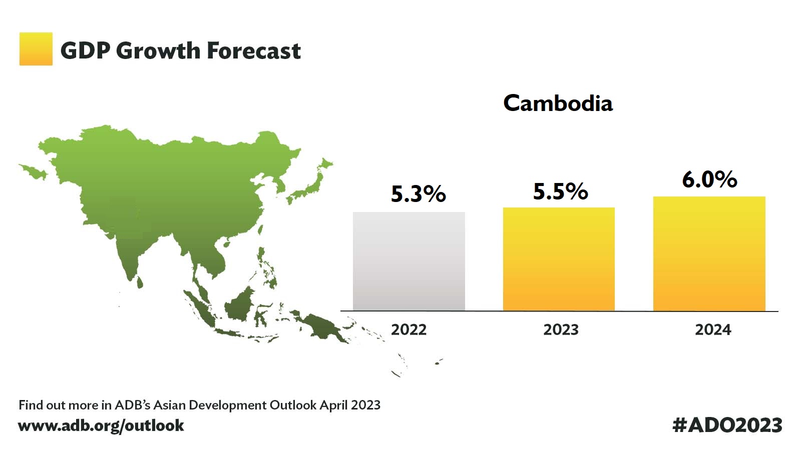 Cambodias Economy Is Expected To Grow By 6 0 Percent In 2024 – Rise